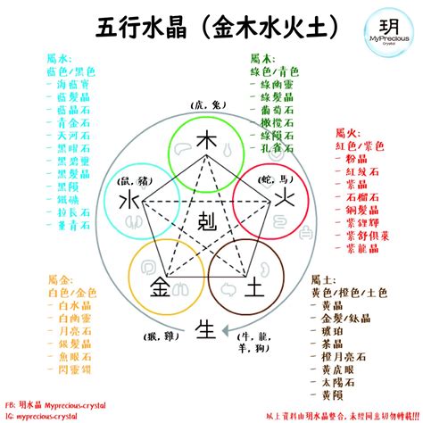 五行属金的水晶|五行水晶分類指南：解讀水晶的五行屬性 